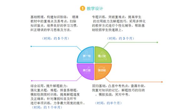 杭州中考复读天花板 三联五大教材体系刷新认知
